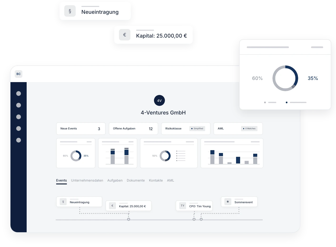 Event timeline of a client