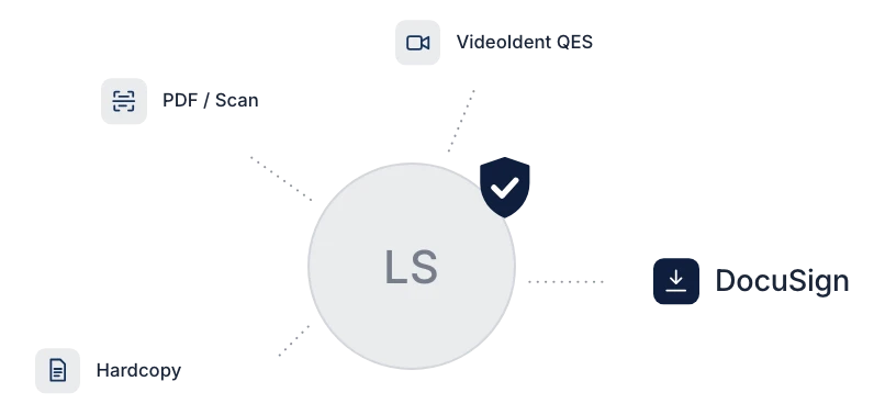 Choosing the signature method